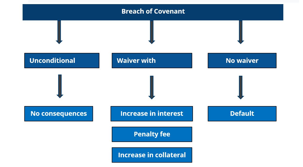 breach-of-covenant-diagram