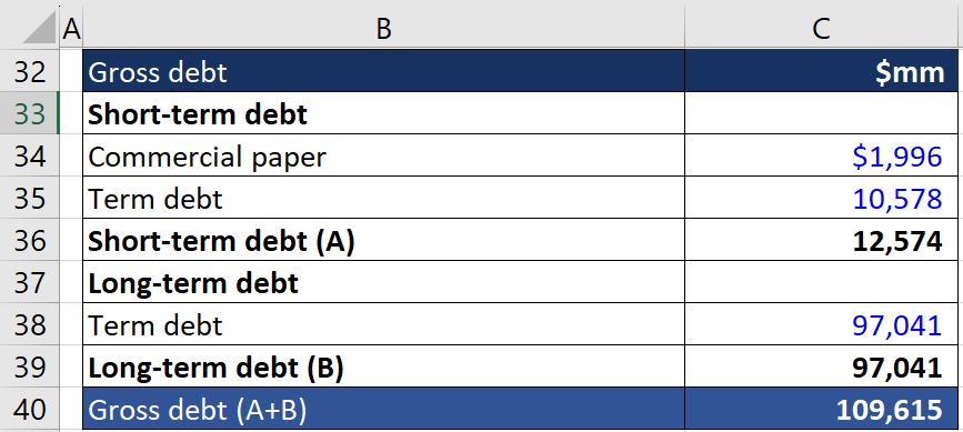 Net-Debt-Image-5