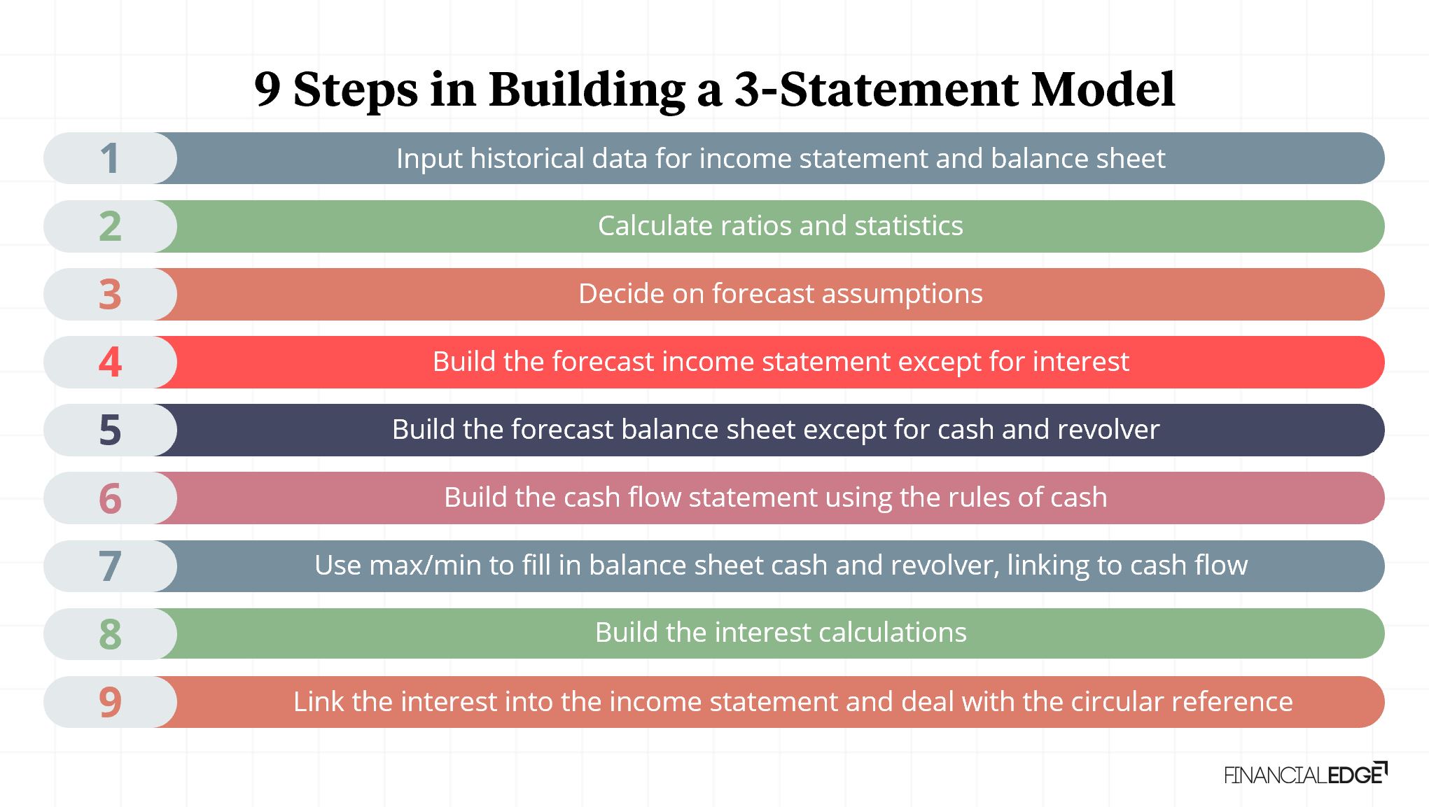 3-Statement-Model-Image-1