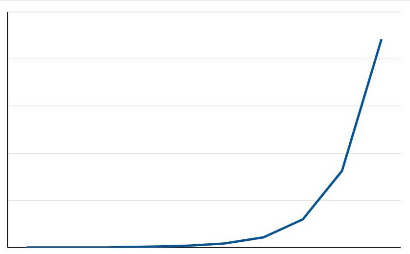 Modeling-for-Inflation-Image-1
