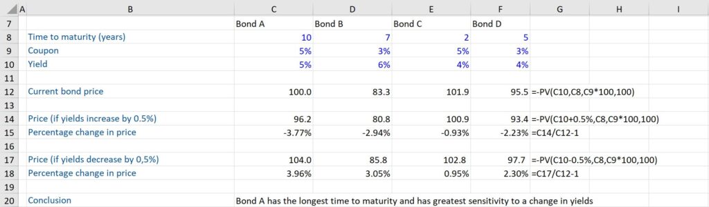 Technical Example 4