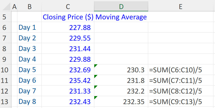 Bull Markets