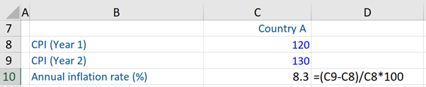 CPI and GDP Deflator, Example