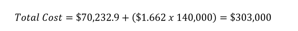 total cost