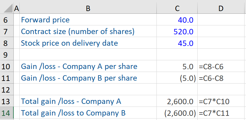Equity Forwards