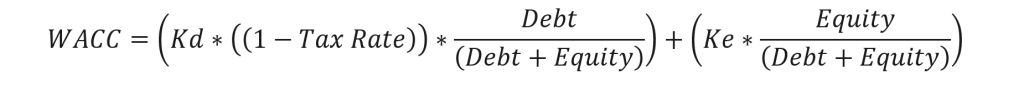 Economic Value Added (EVA) Formula