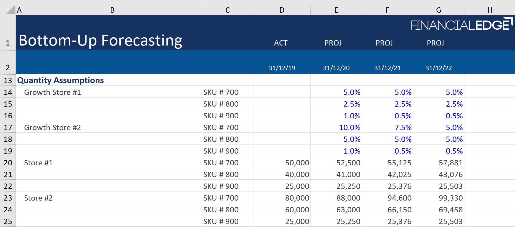 Bottom-Up Forecasting