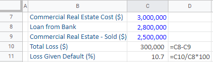 Loss Given Default – Example