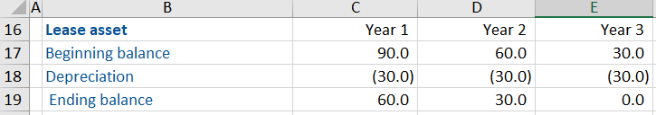 Capital Leases