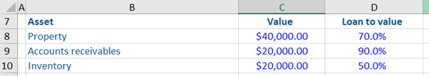 Example: Asset Based Lending