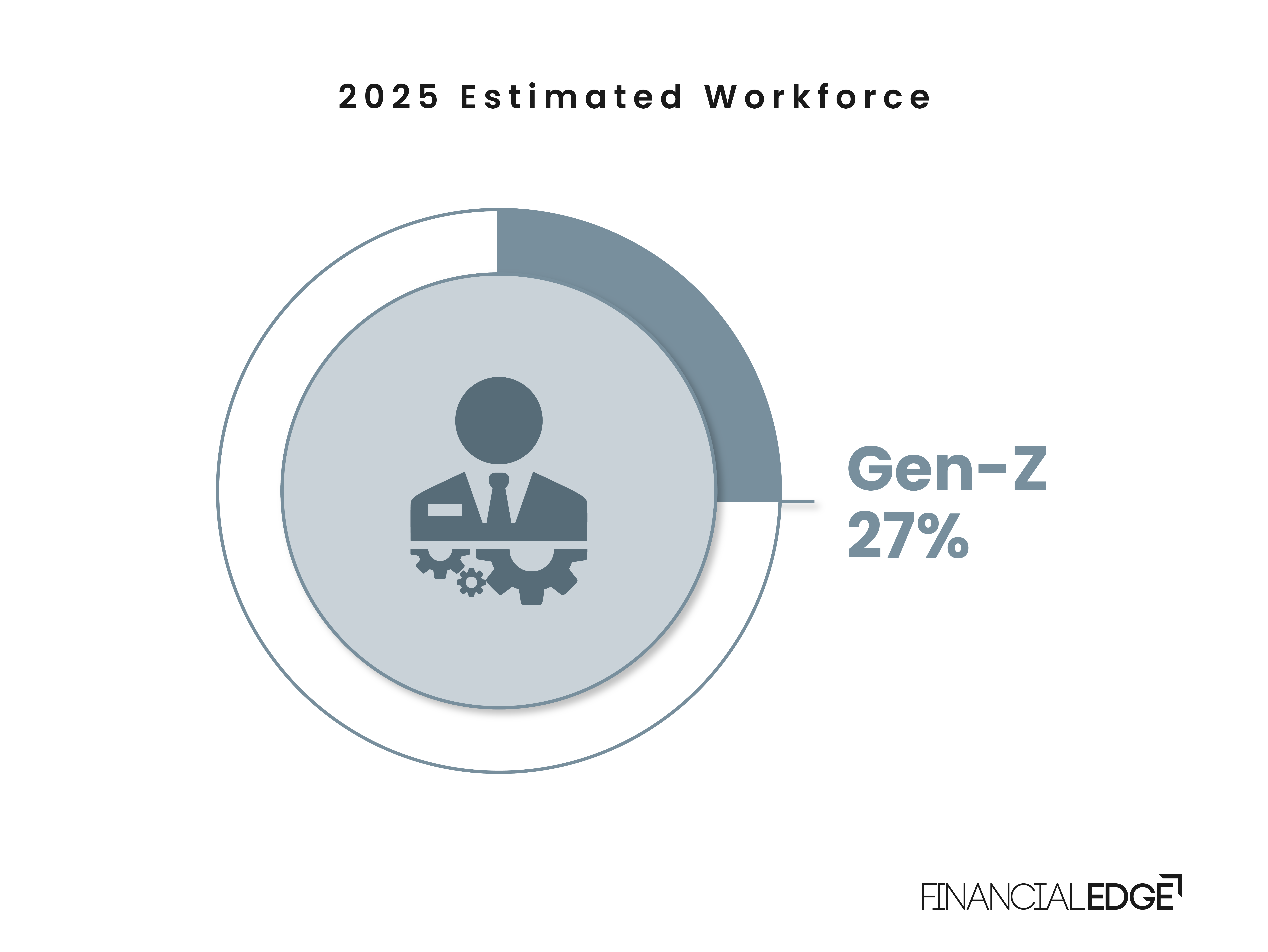 Estimated-Workforce