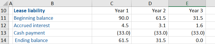 Capital Leases