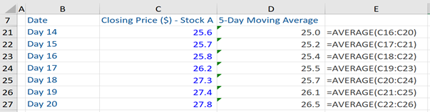 Cyclical-Markets-and-Stock-moving-average-2