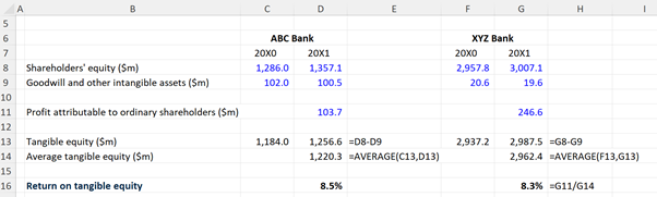 Return on tangible equity 4