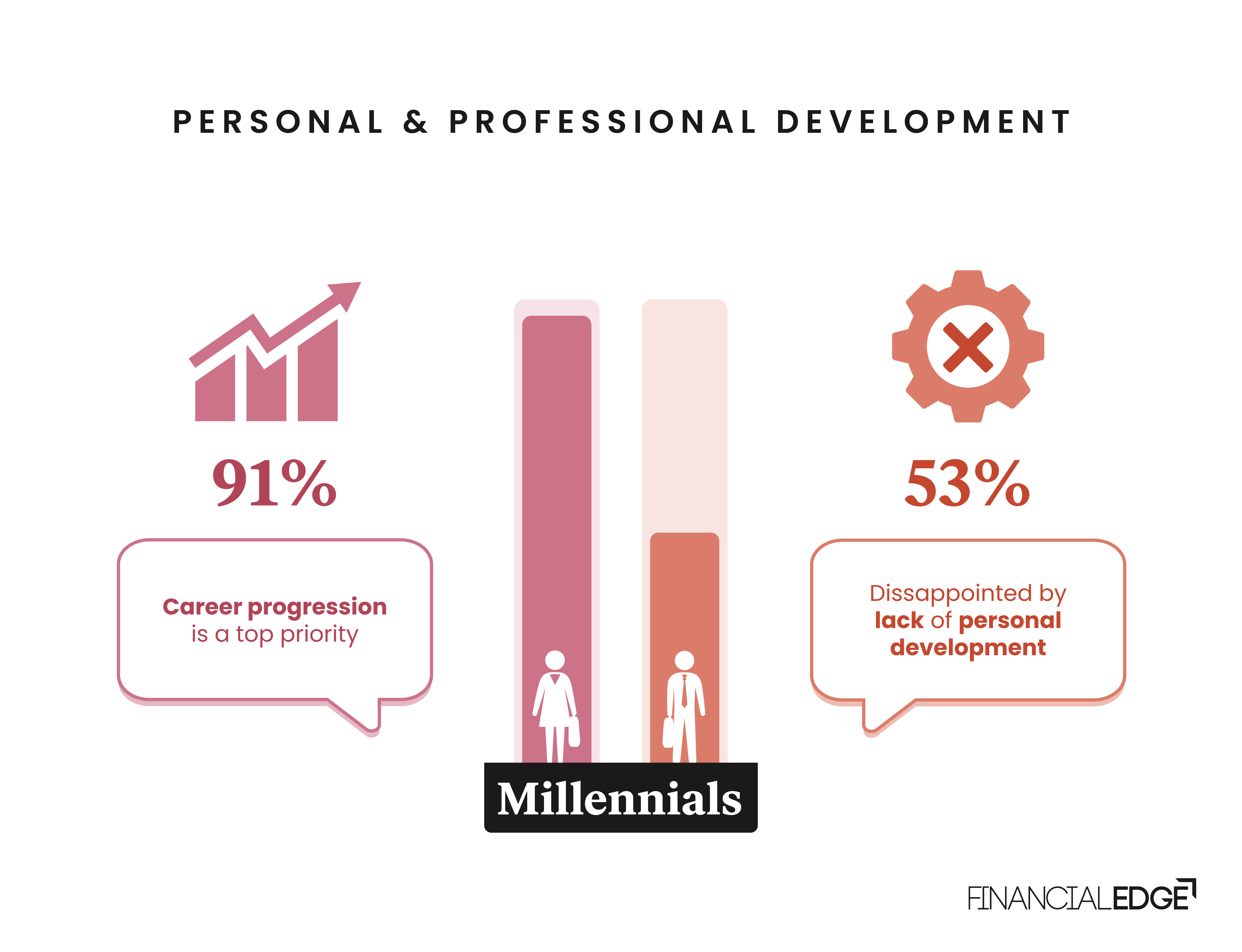 career development