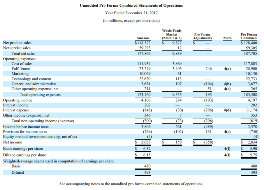Pro forma screenshot 1