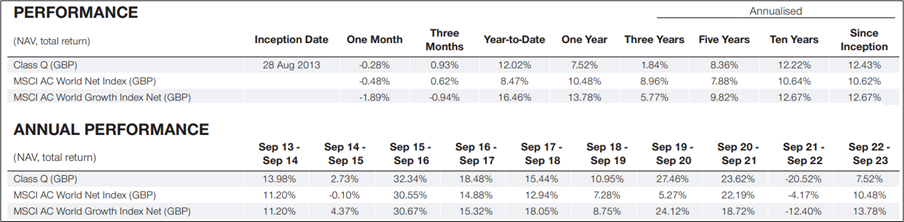 T. Rowe Price 