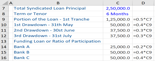 Loan Syndication