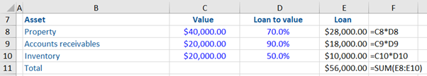 Example: Asset Based Lending 2