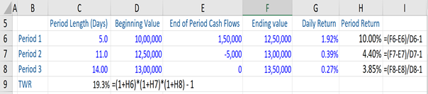 pooled-investments-question