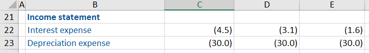 Capital Leases