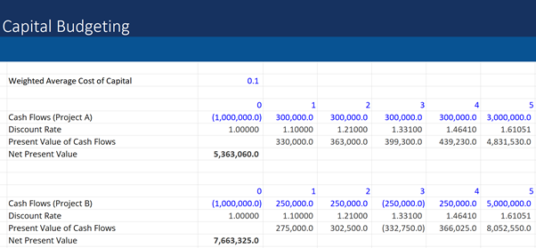 Capital Budgeting