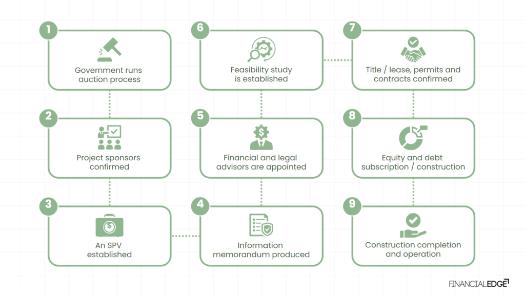 PF-Process-Image-9
