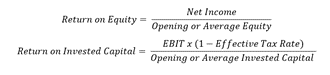 Return ratios