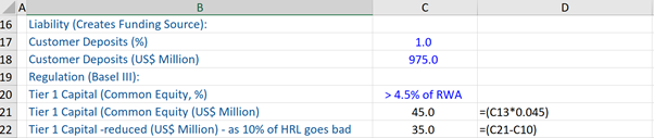 capital-reduction-bad-loan
