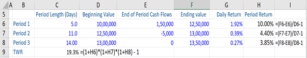 time-weighted-return-example