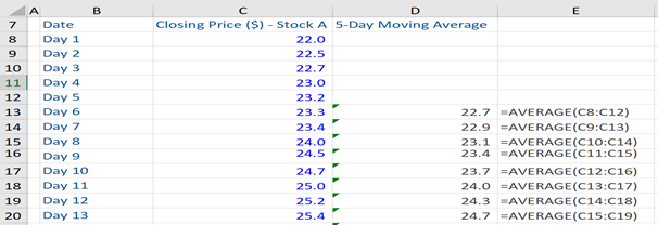 Cyclical-Markets-and-Stock-moving-average