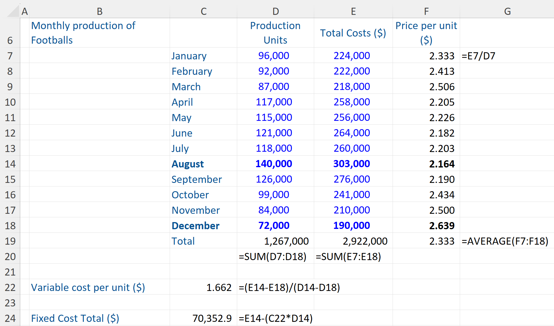 cost behavior