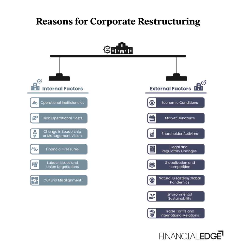 Reasons-for-Corporate-Restructuring-Image-1