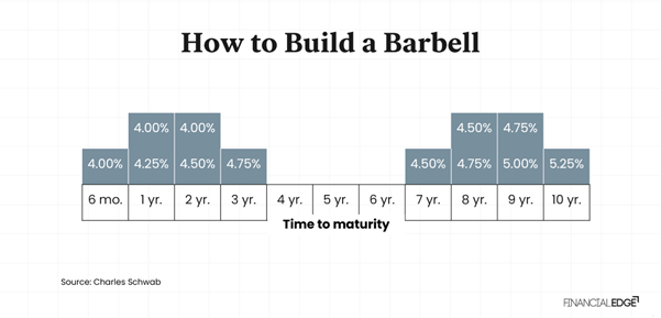 how to build a barell