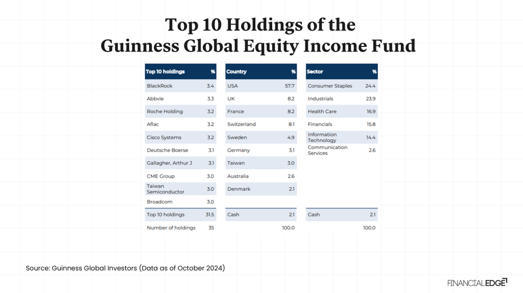 long-term capital growth