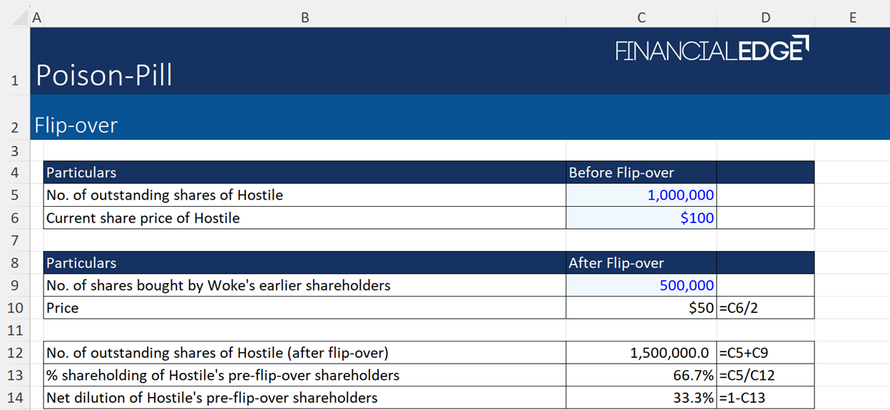 Flip-over Example