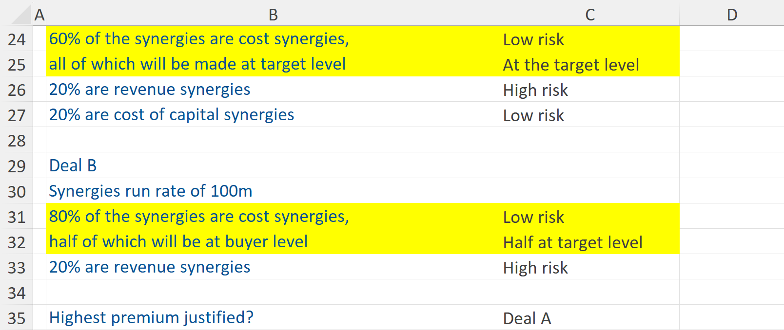 Synergies