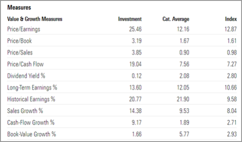 portfolio analysis