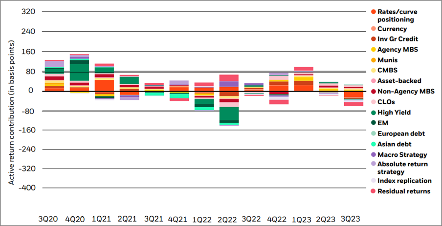 BlackRock Total Return Fund