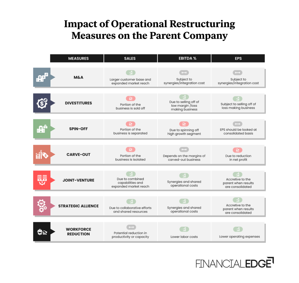 -Impact-of-Operational-Restructuring-Measures-on-the-Parent-Company-Image-4