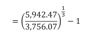 CAGR-Forecast
