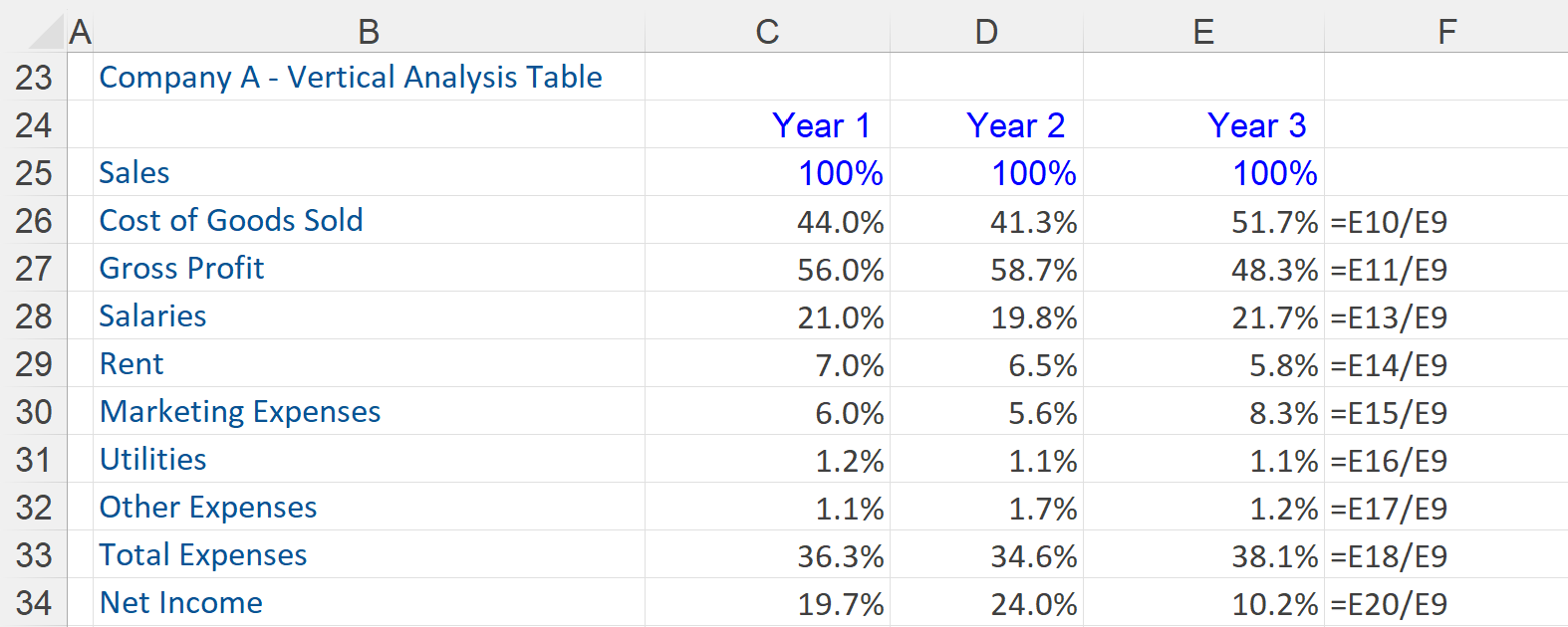 Vertical-Analysis-Image-2-NEW