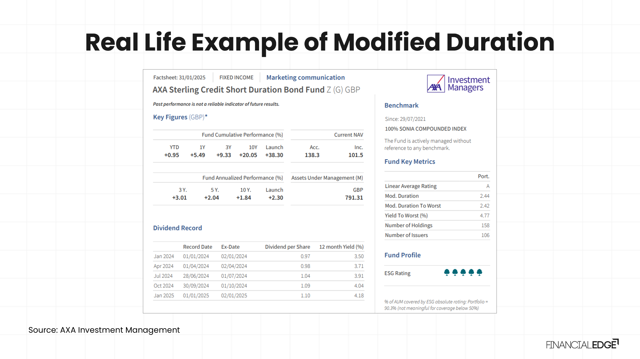 Modified duration