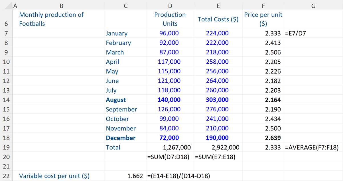cost behavior