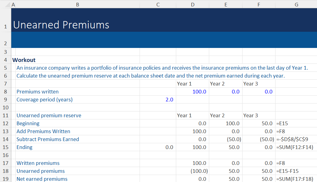 Unearned-Premiums