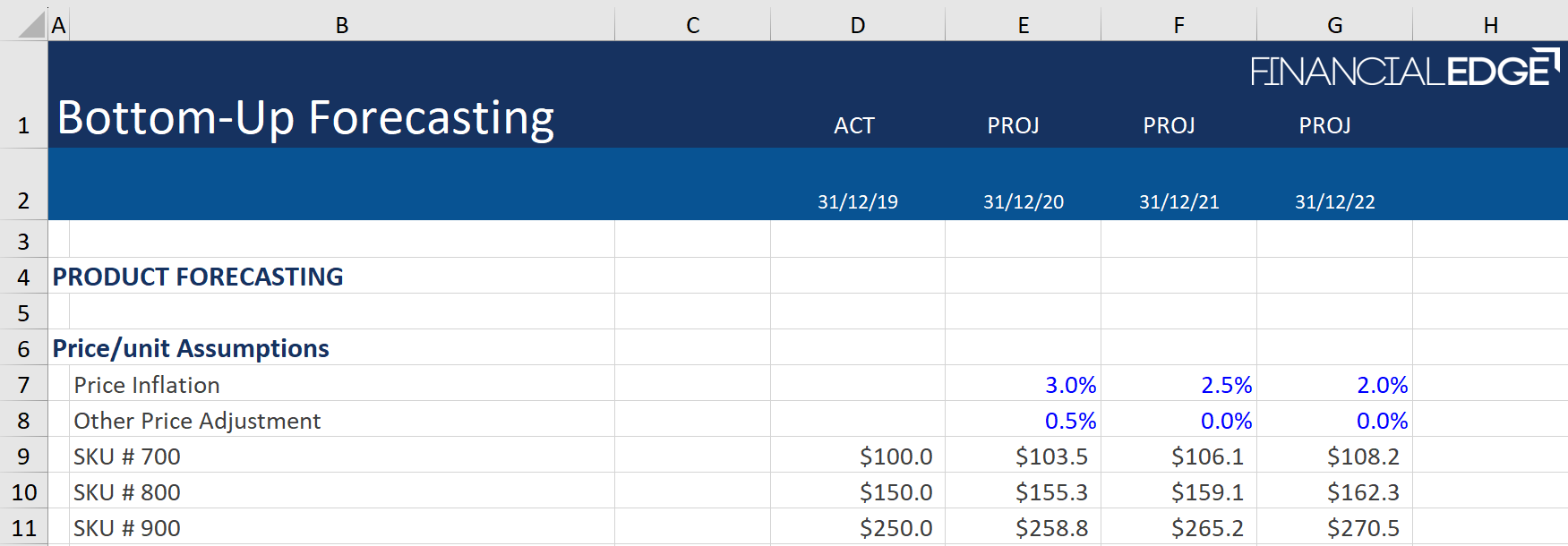 Bottom-Up Forecasting