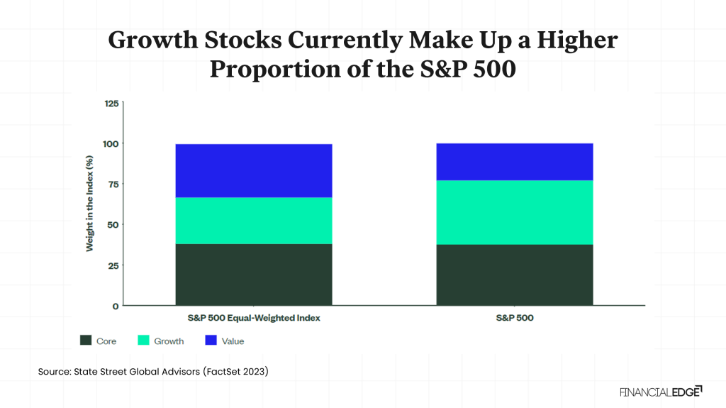 Equal-Weighted-Index-Image-8