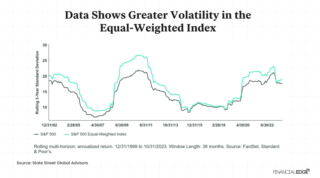 Equal-Weighted-Index-Image-6