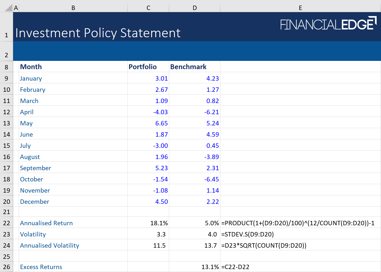 Investment-Policy-Statement-Image-4